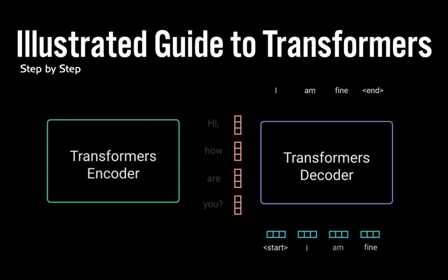 טרנספורמרים